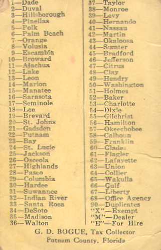 Car Tag numbers denoting county
